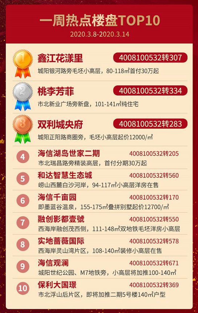 瑞昌楼市信息